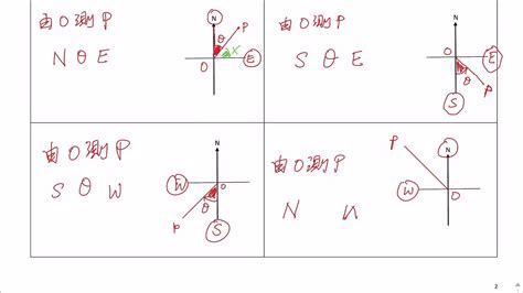 羅盤方位角計算|CE Maths Basic course4